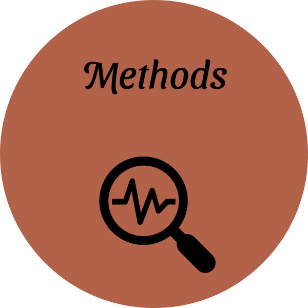Methods Methods
