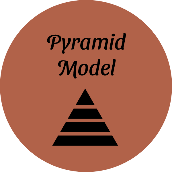 Pyramid Model